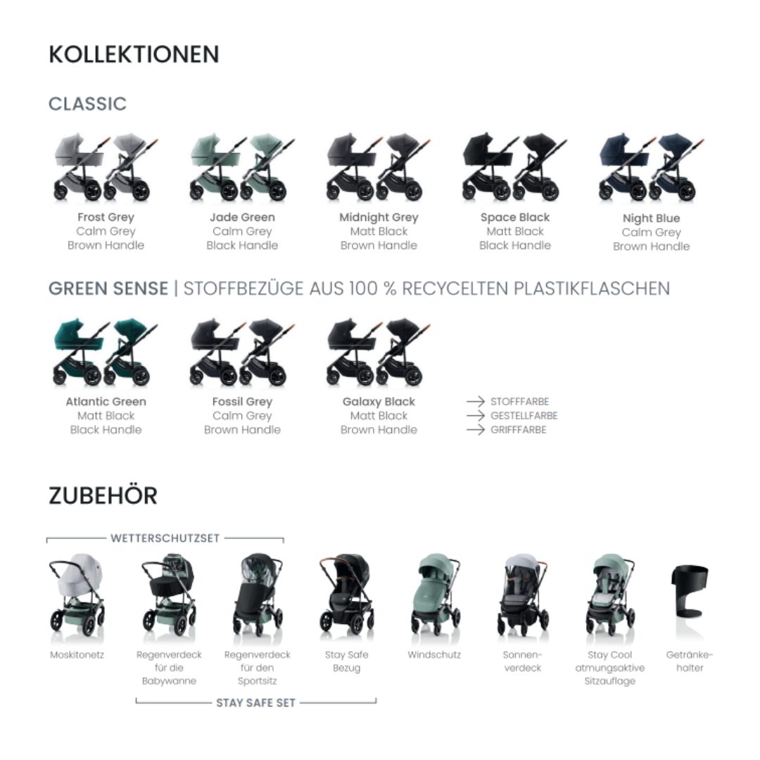 BRITAX RÖMER Smile 5Z Kombikinderwagen
