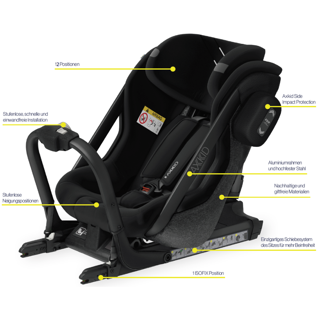 Axkid One 2 Uebersicht