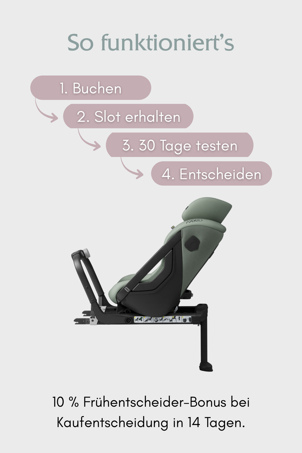 Axkid One 3 – 30 Tage kostenfrei in eurem Auto testen