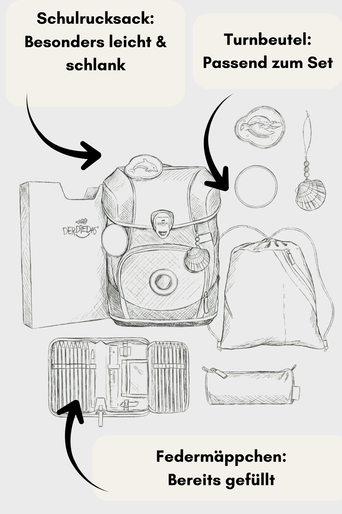 DerDieDas ErgoFlex Ligth Set 6 teilig - Butterfly Garden