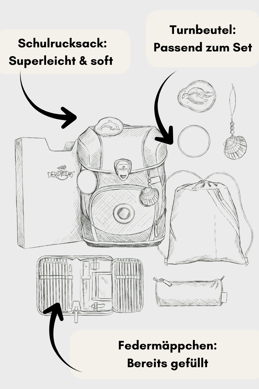 Schulrucksack, Turnbeutel und gefüllte Federtasche