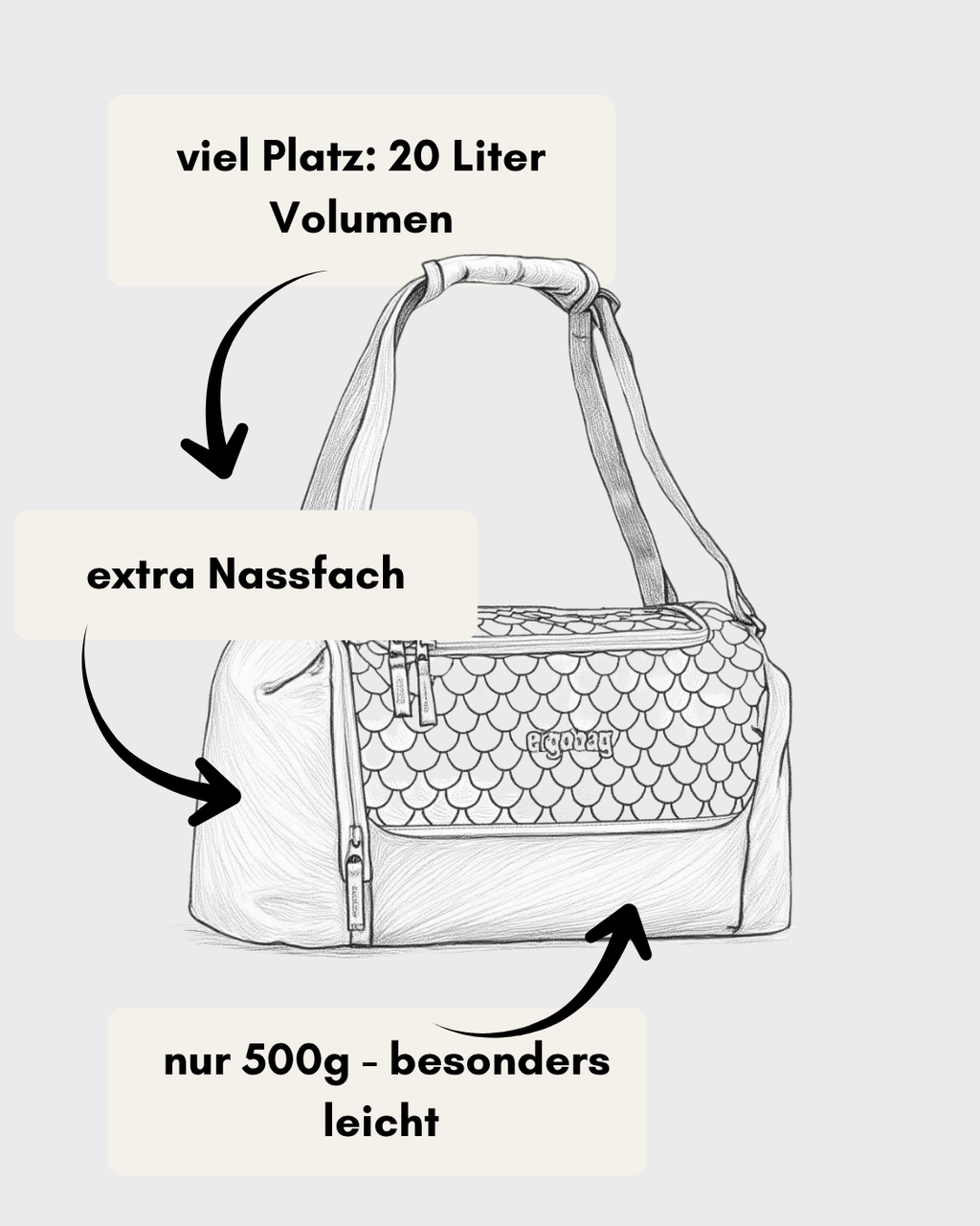 Ergobag Sporttasche OzeanBärwohner