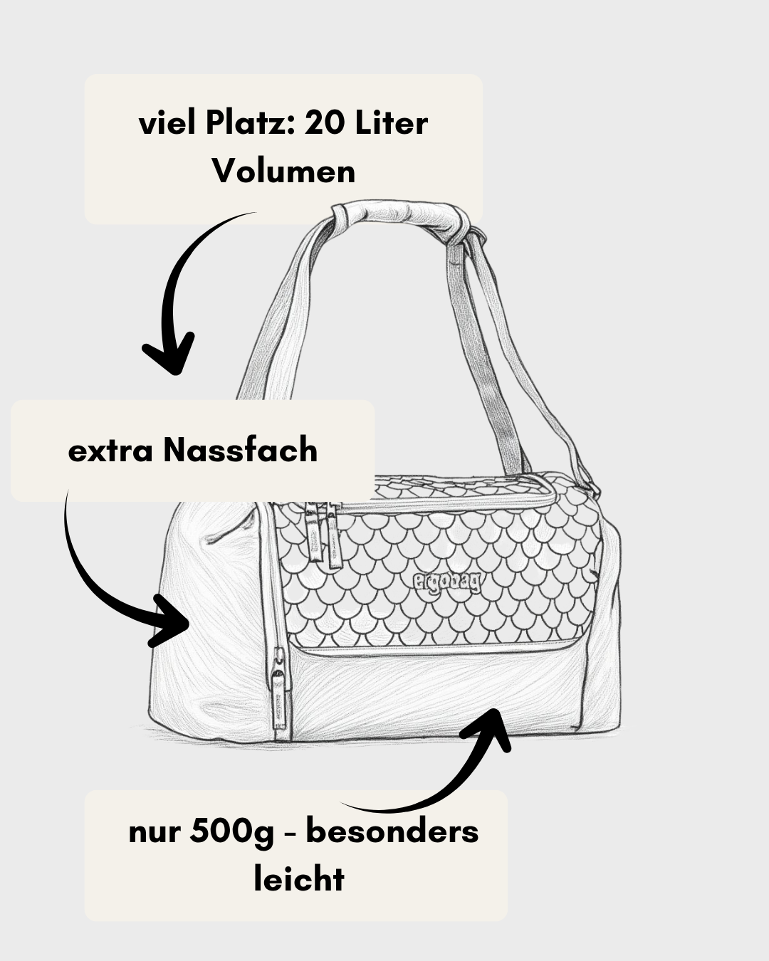 Ergobag Sporttasche OzeanBärwohner