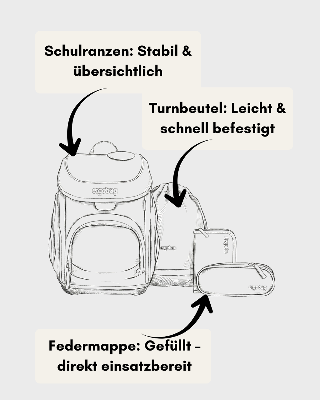 Ergobag Cubo - Set 5 teilig- ReitBärTraum
