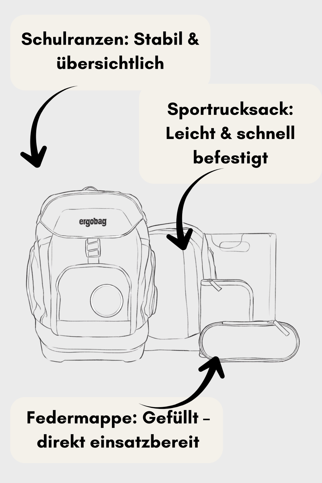 Ergobag PACK - Set 6 teilig - Bärassic Garden