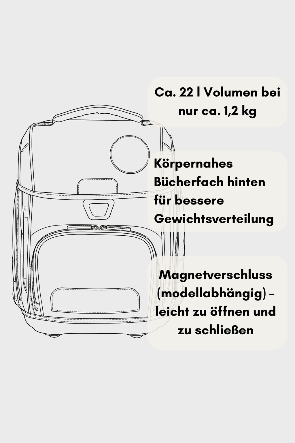 Schneiders Ergolite 9 teiliges Set - Cherry Pop