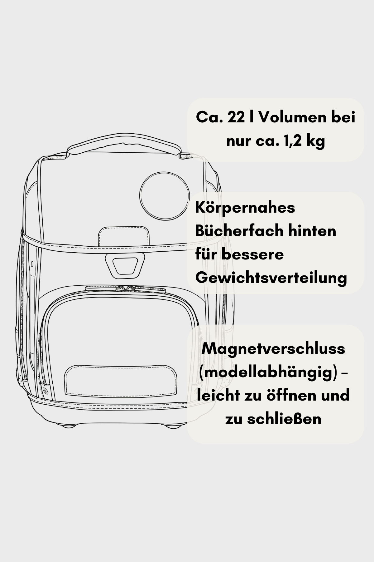 Schneiders Ergolite 9 teiliges Set - Geo Motion