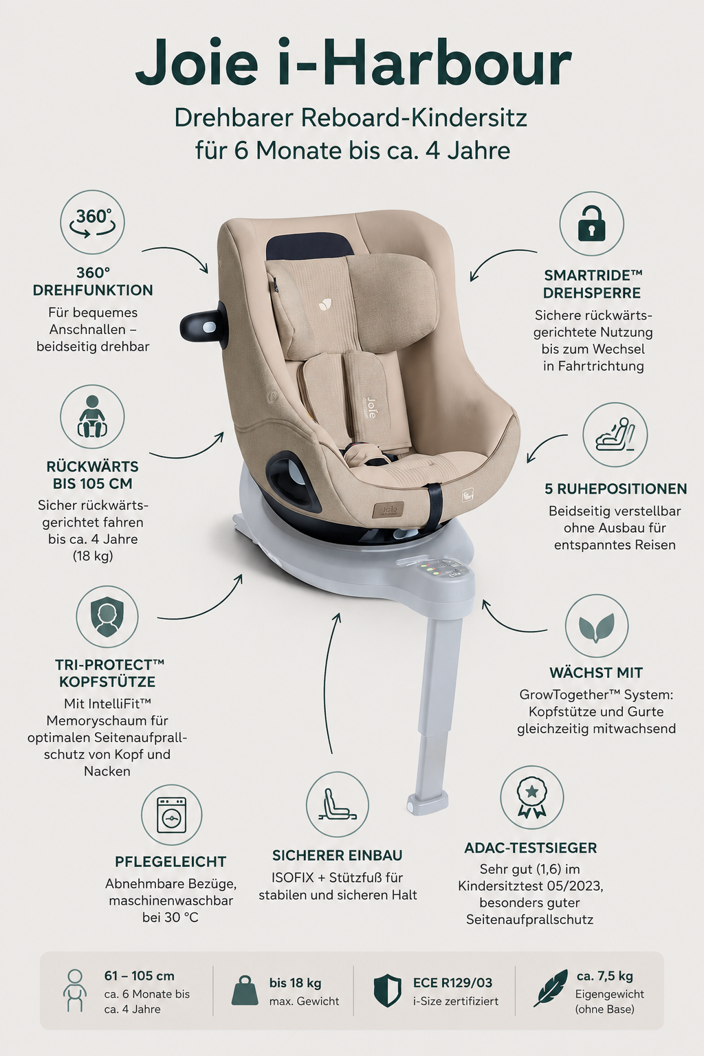 USP-Grafik Joie i-Harbour Reboard-Kindersitz mit 360 Grad Drehfunktion, Tri-Protect Kopfstütze, ISOFIX und ADAC Testergebnis Sehr gut